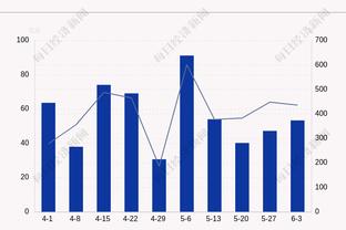 稳定高效！阿德巴约14中8得到23分11板6助2断 罚球9中7